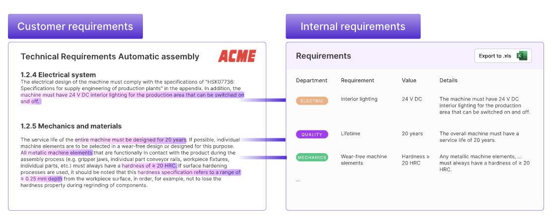 AI Copilot for Requirements